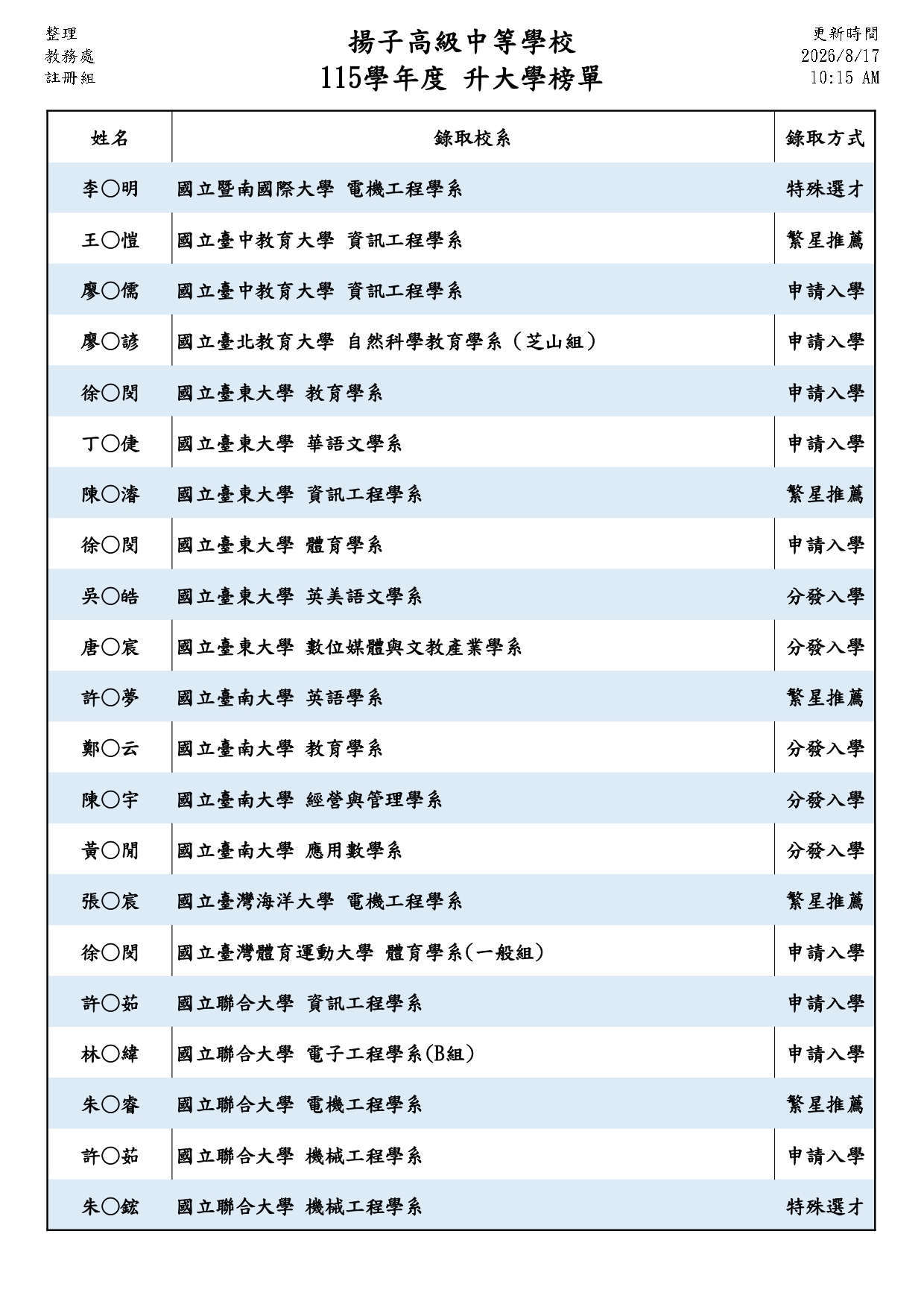 115升大學榜單03